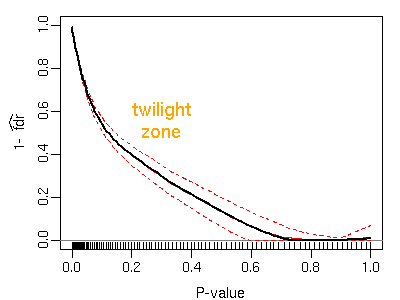 Twilight example